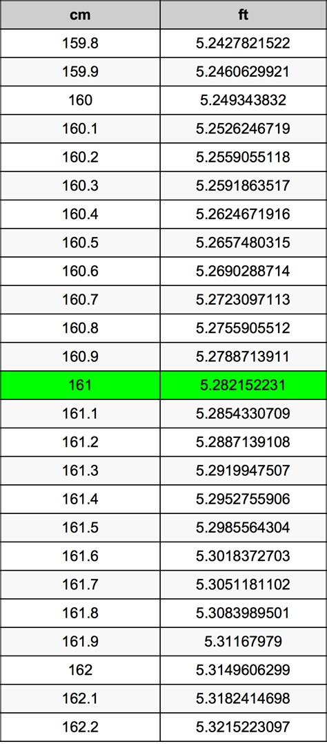 161cm in ft|161 cm in feet and inches